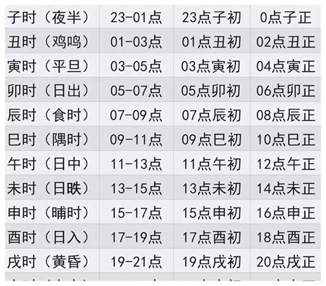 地支時間|十二地支时间 地支时间对照表